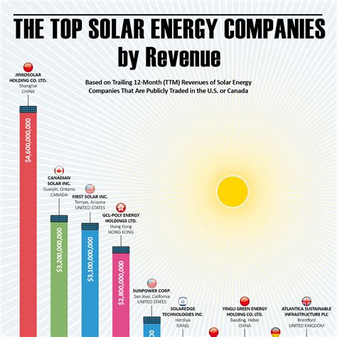 utah solar companies|Utahs Top 20 Companies in Renewable Energy